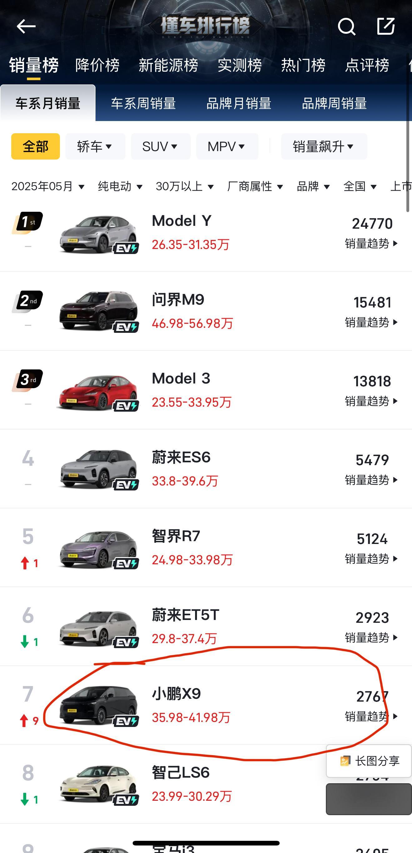 一个很残酷的现实：全系开票价30万以上的纯电车，也就是说排除有30万以下配置的，