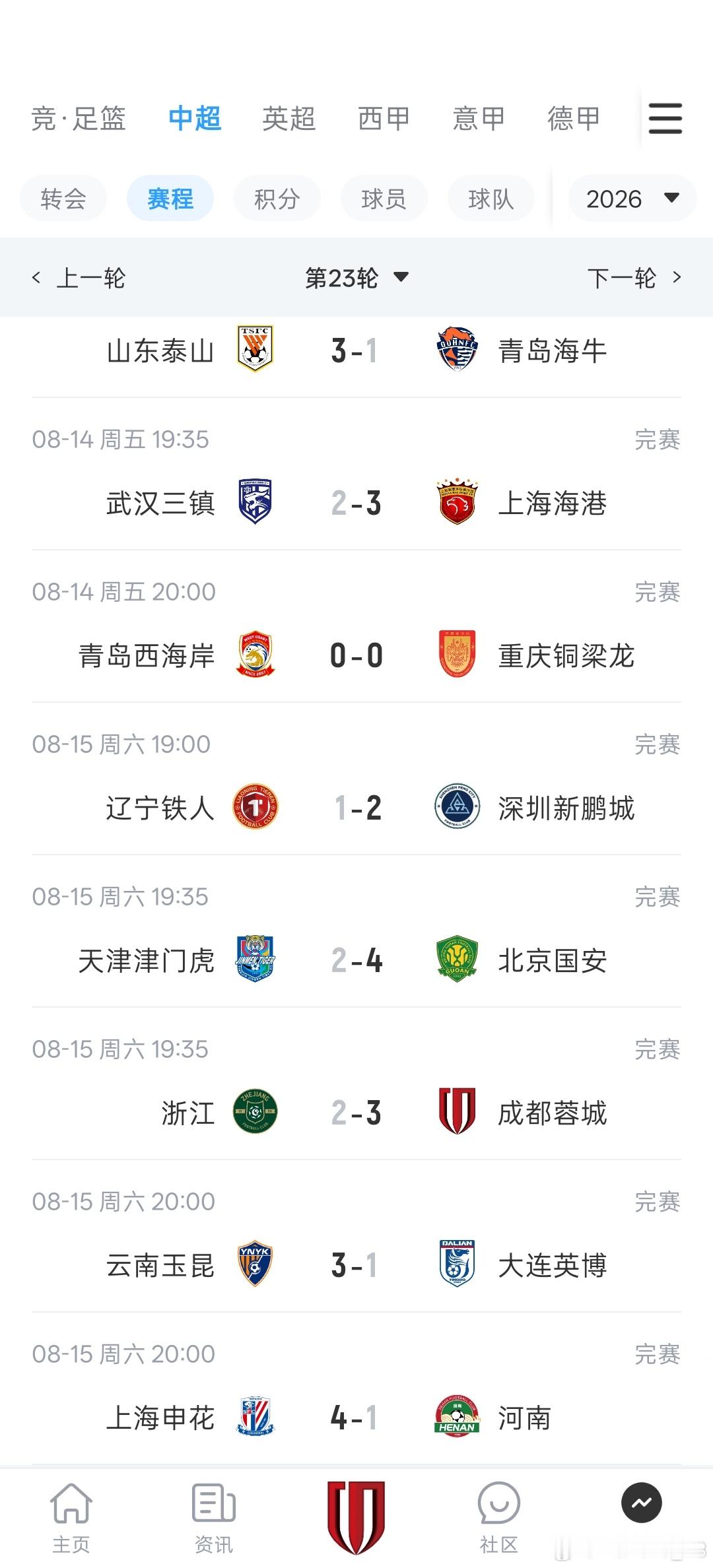 第23轮比赛下来，Big5终于有点儿Big5的样子了，都赢球了，而且都是大球赢球