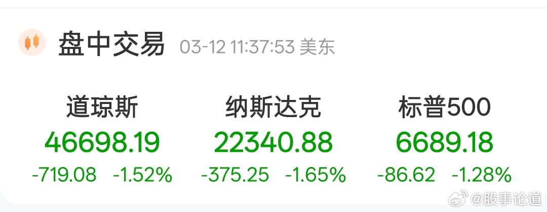 今晚美股又大跌了，主要是伊朗发声，霍尔木兹海峡将继续关闭。油价飙涨 今日看盘股票