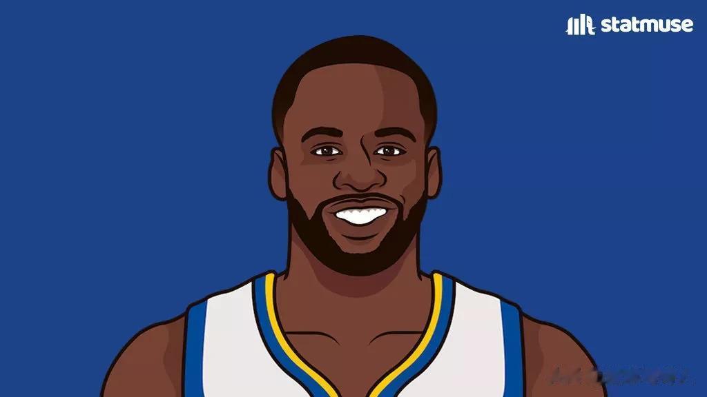 过去10年胜场数最多的NBA球员，勇士队四人上榜！
567场——德雷蒙德·格林！