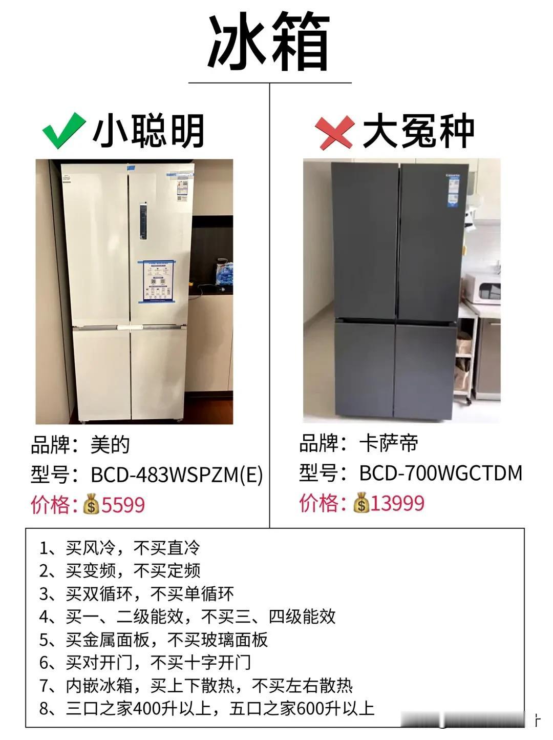 家里装修你属于哪一种？