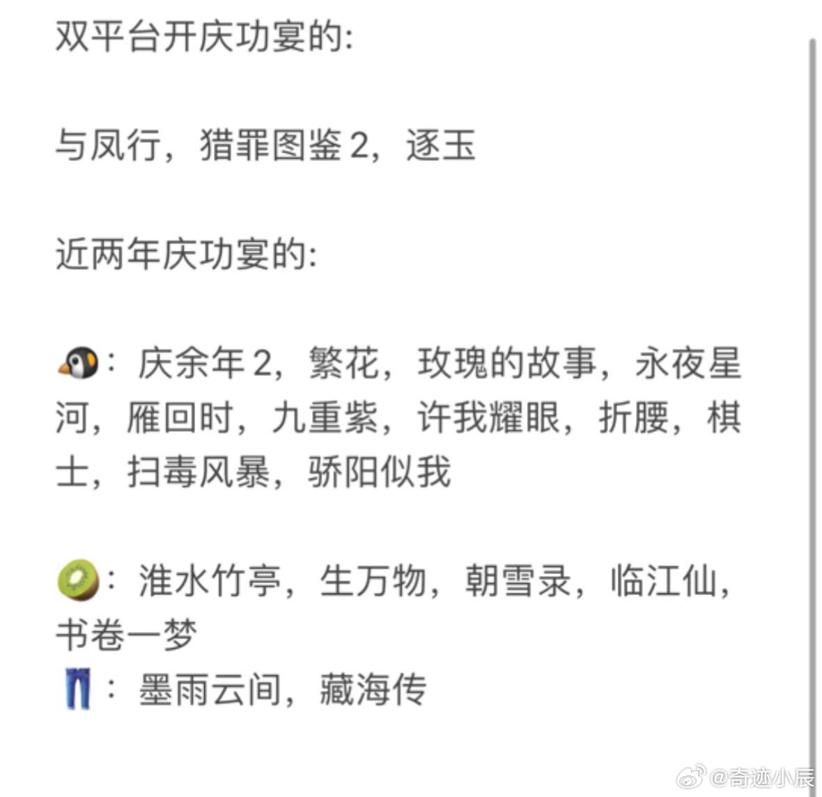 娱乐小🍉近两年开过庆功宴的剧集刘宇宁好牛啊居然上榜两个，折腰书卷都好好看