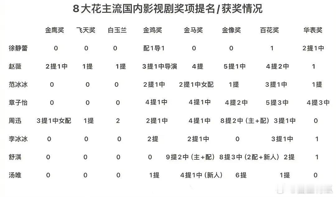 大花的门槛还是相当高的[微笑] ​​​