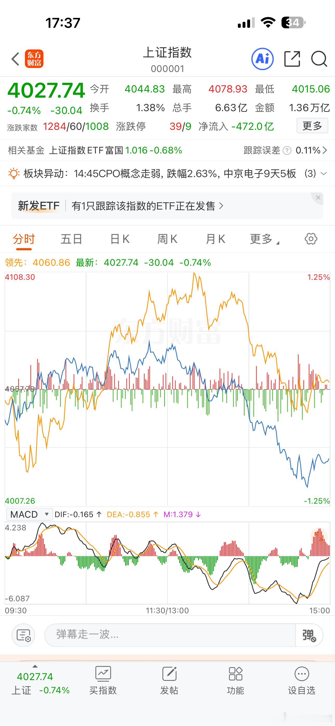 这一天走势，上午走的好好的，下午跳水了！你咋整