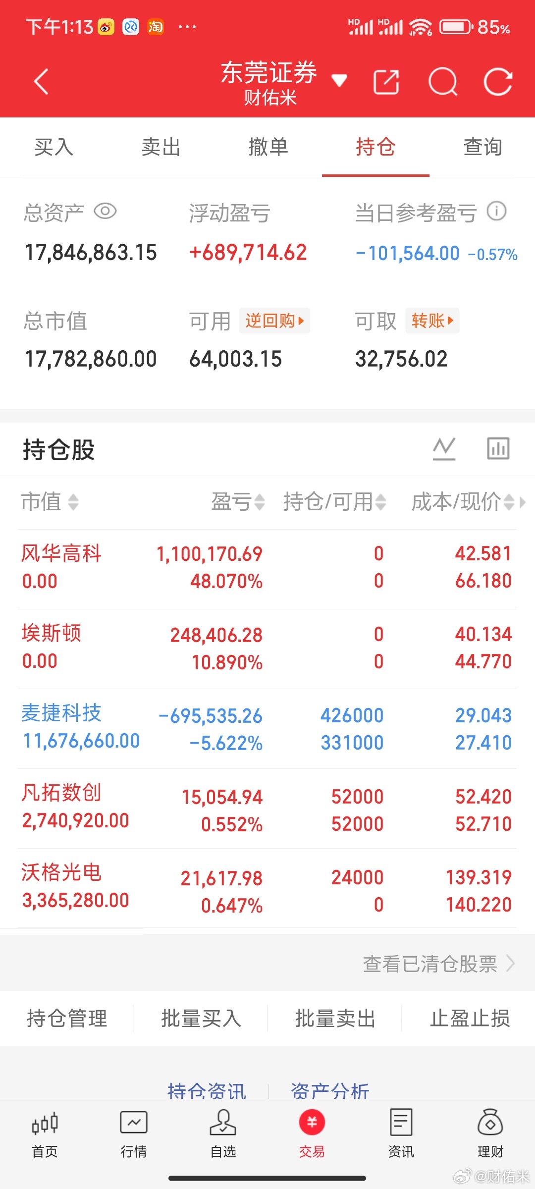 下午机器人在加强埃斯顿应该是卖飞了，周一应该是到溢价，恭喜还在车上的兄弟们。点赞