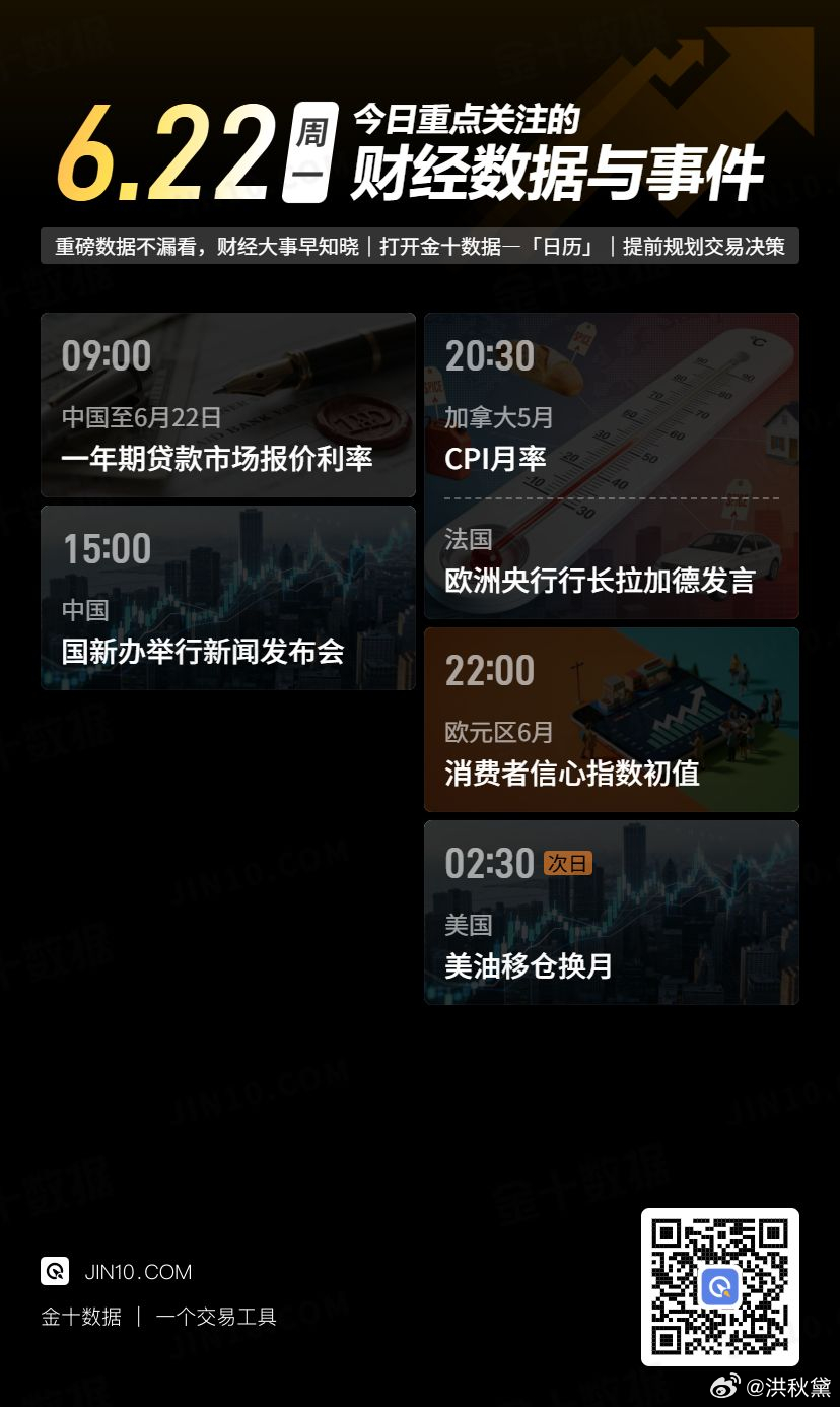 今日重点关注的财经数据与事件：2026年6月22日 周一 