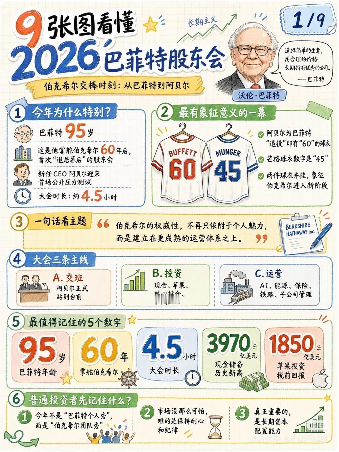 2026巴菲特股东会精华！普通人必须记住的9条投资原则
 
2026年巴菲特股东