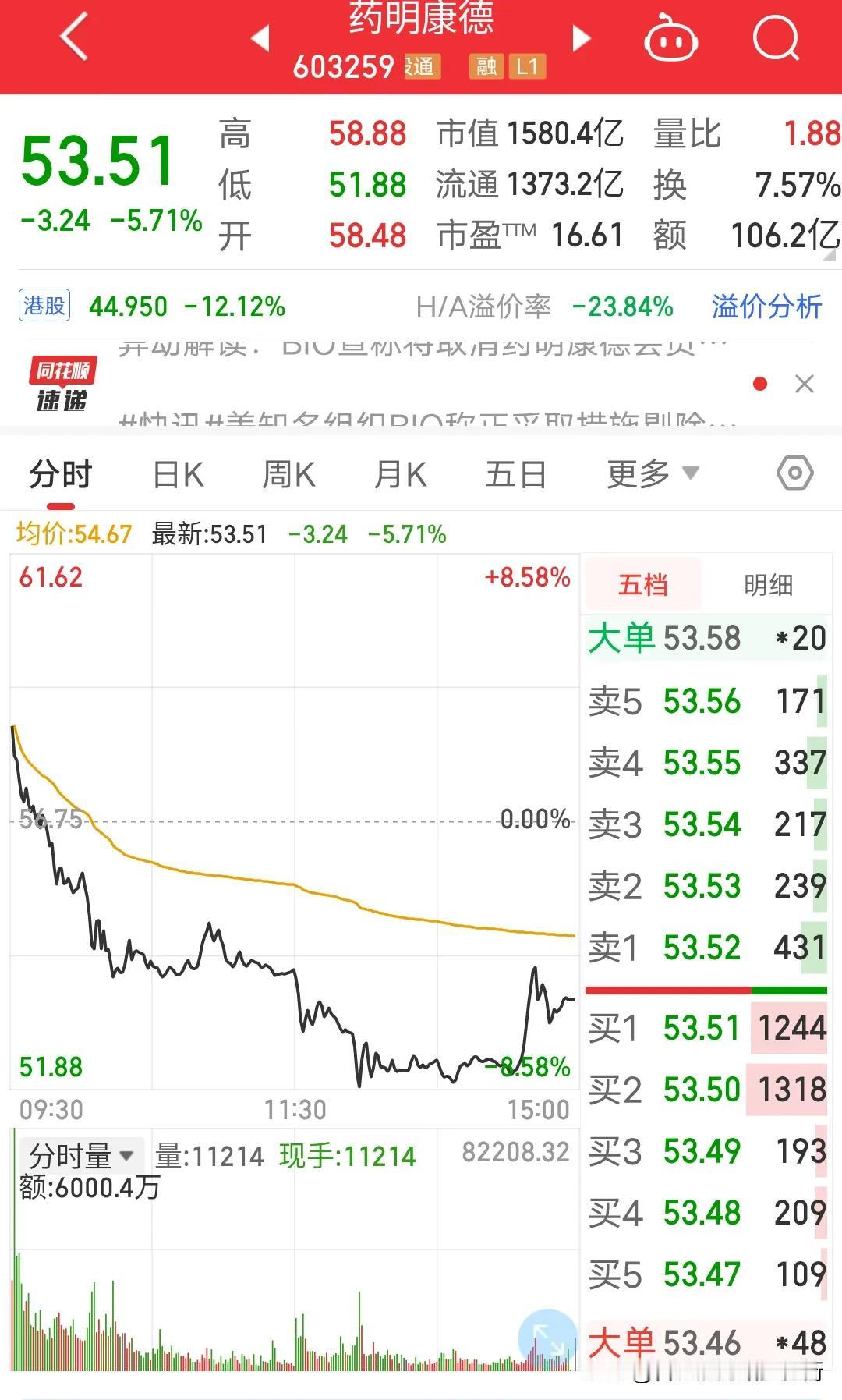 抖音被美国制裁，药明康德被美国制裁。最早美国制裁是2018年中兴通讯事件，莫须有