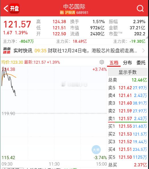 航天+消费回流修复，被抽得最狠的还是国产链。。。 
