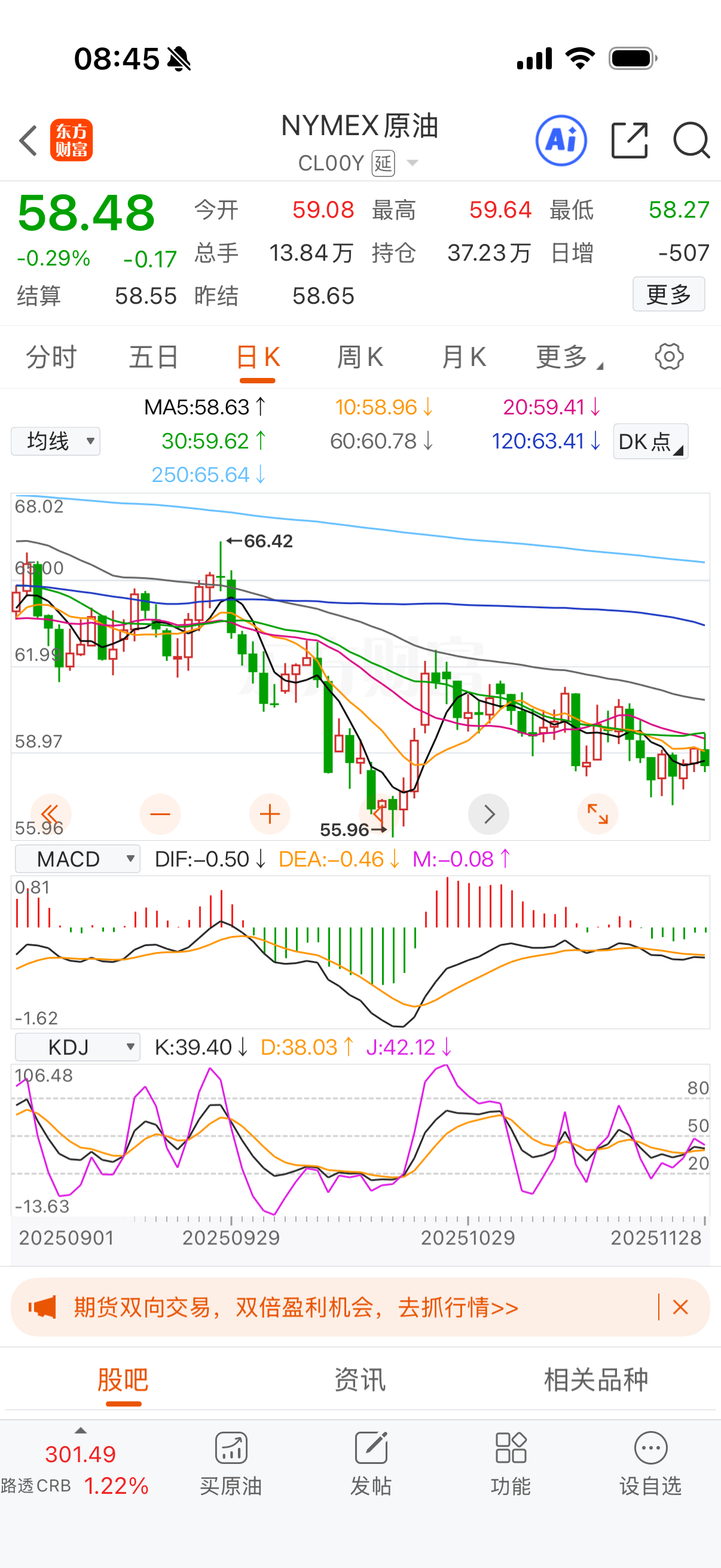 原油小跌，油气大涨。 