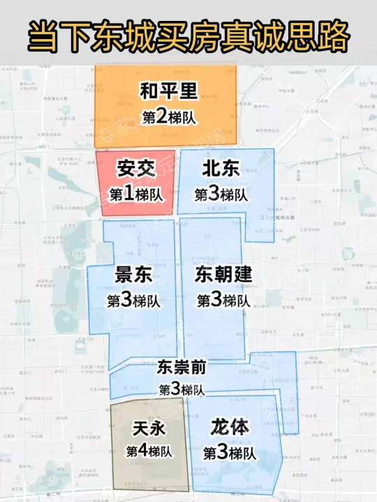 北京买房，当下东城买房真诚思路💯