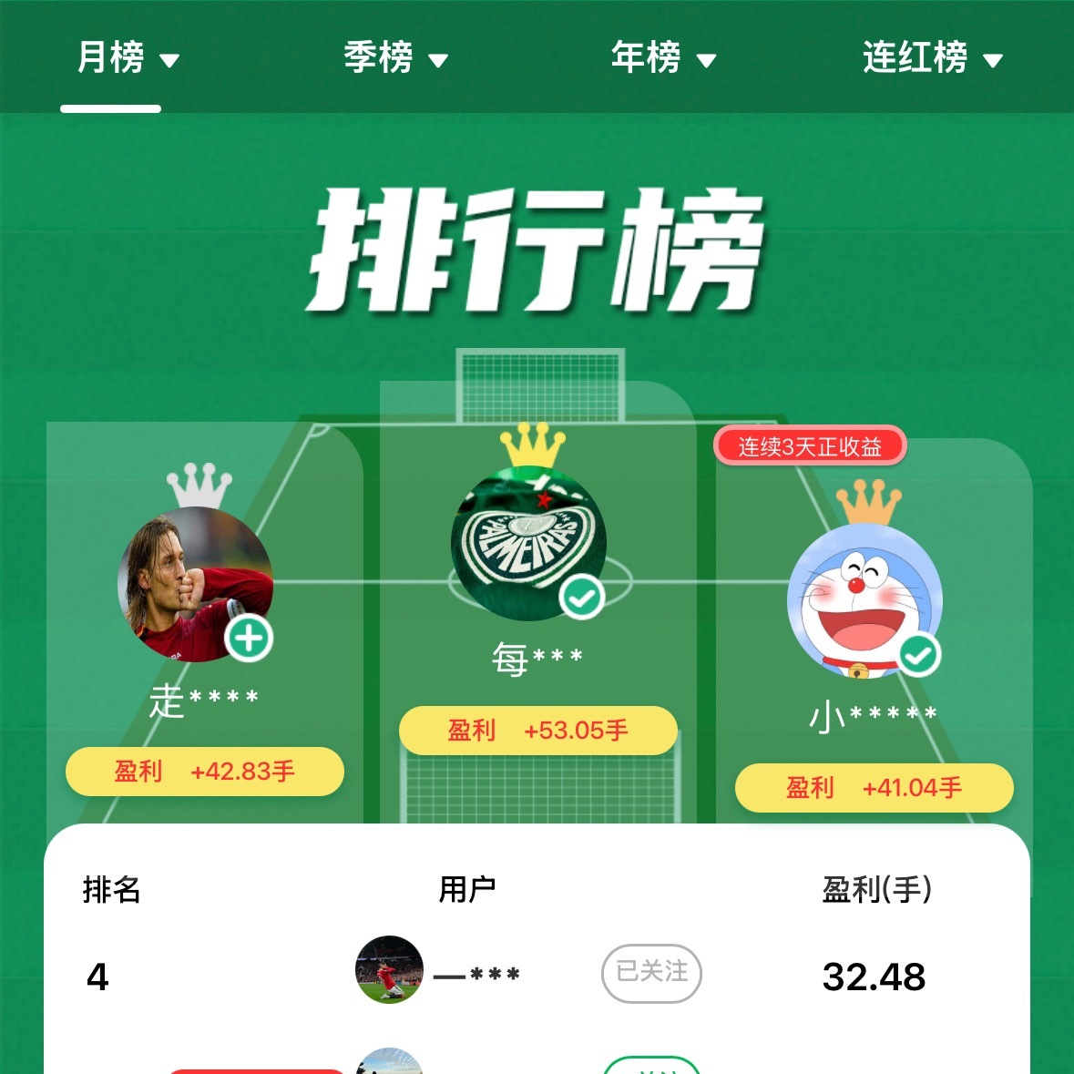 恭喜以下七位获得上月“猜球”888+88+88现金排名奖励！🏆七月榜冠军单月净