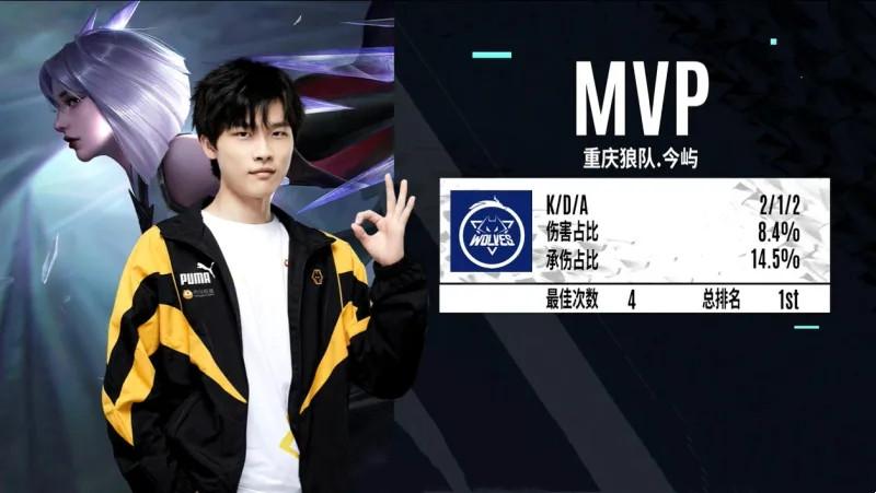 半路出家的打野今屿，比很多专职打野还要强！是什么原因？
久哲和林的贡献很大，如果