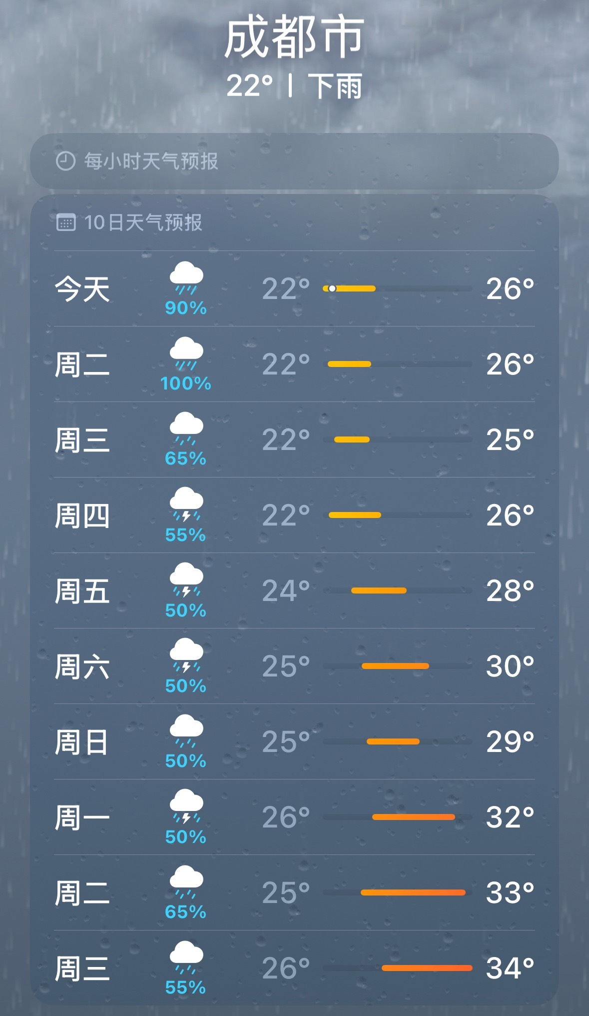 是不是有病 