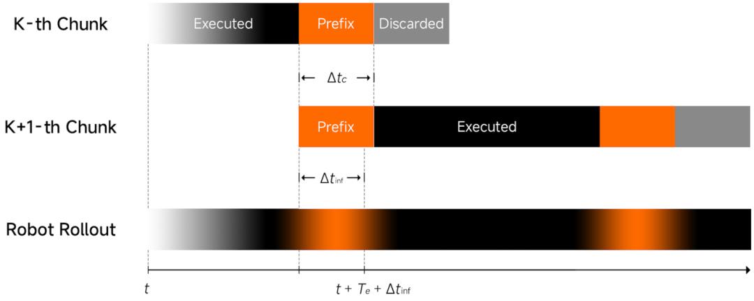 雷军公布小米机器人最新进展  雷总这次公布的小米机器人新进展太让人惊喜了，直接拿