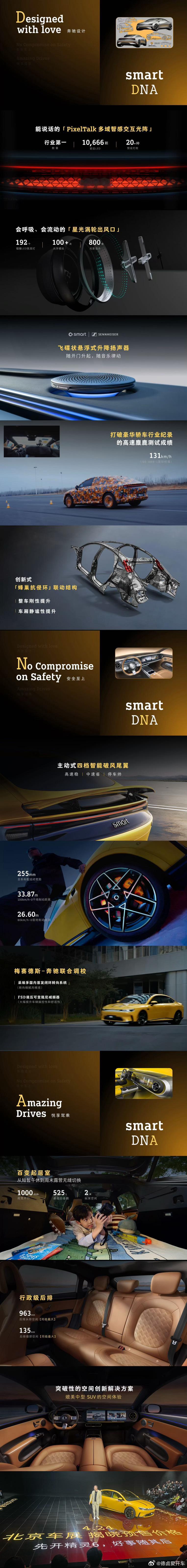 smart精灵6 在今晚也完成预发布，将在北京车展正式公布预售价格。外观与设计上