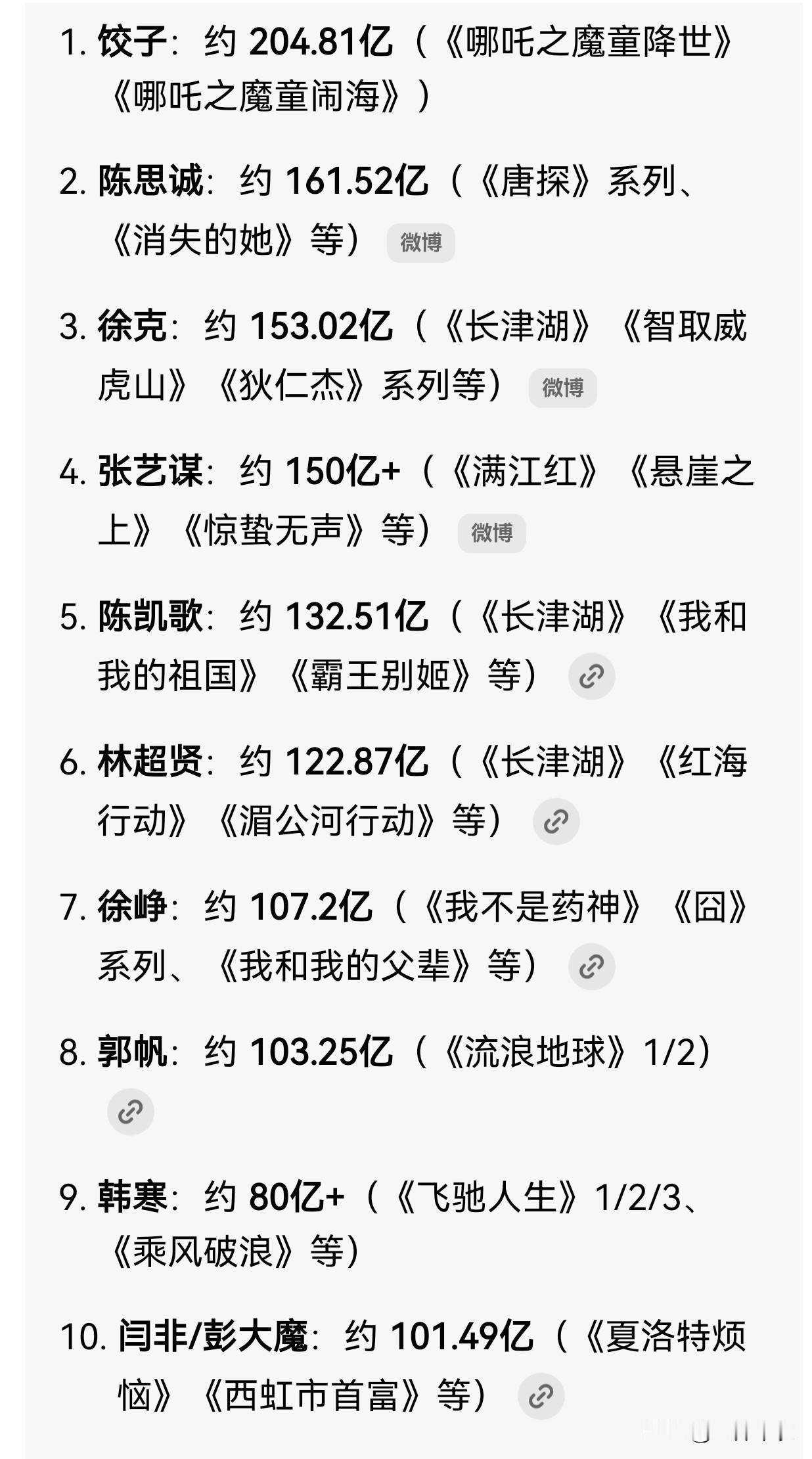 现在，靠堆明星+大导演的电影，就能有高票房的时代过去了。
以后大家看电影之前先看