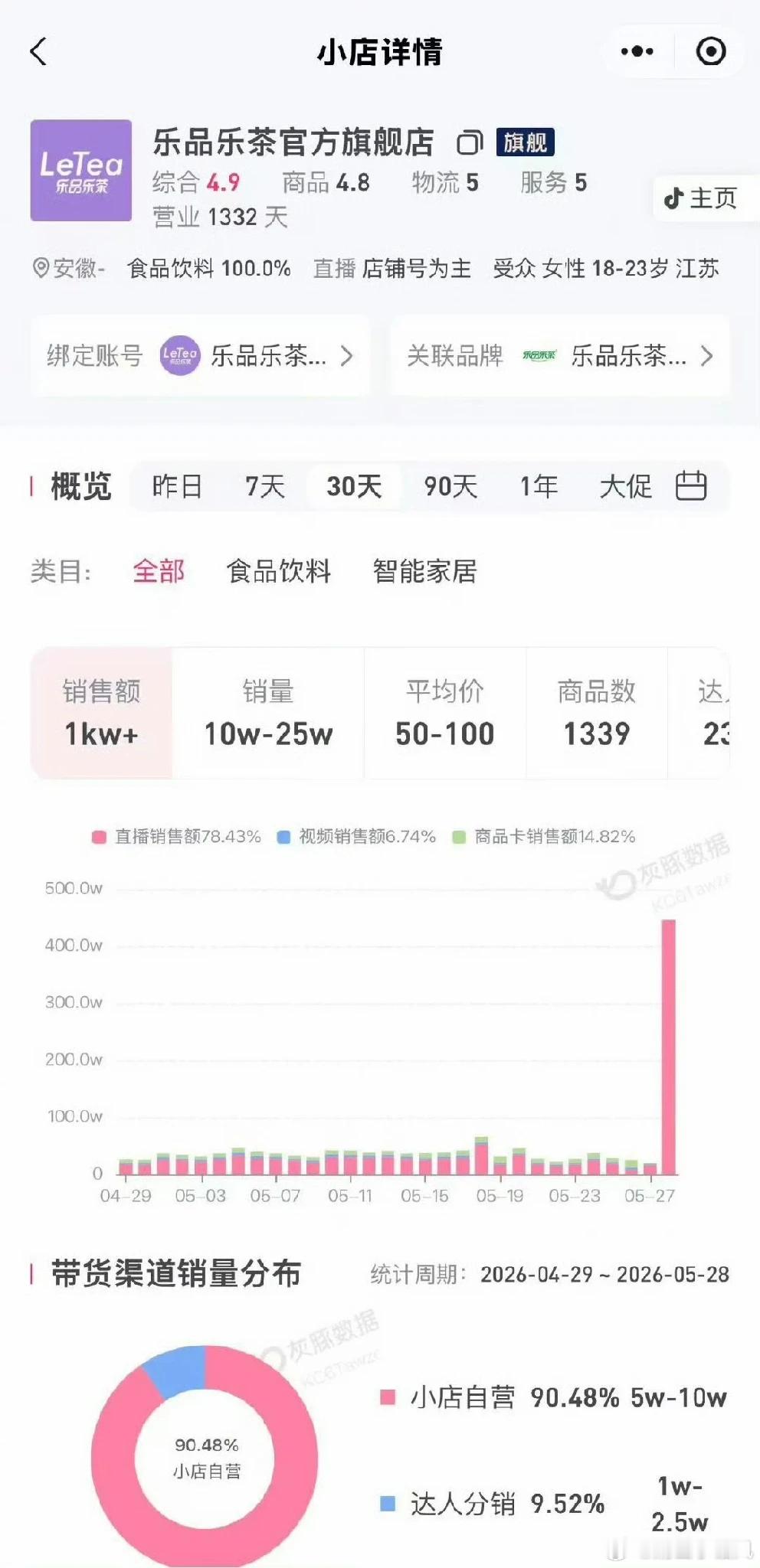 赵露思 家人们！谁懂啊！！24小时1519万GMV，369万包冷泡茶！这哪里是卖