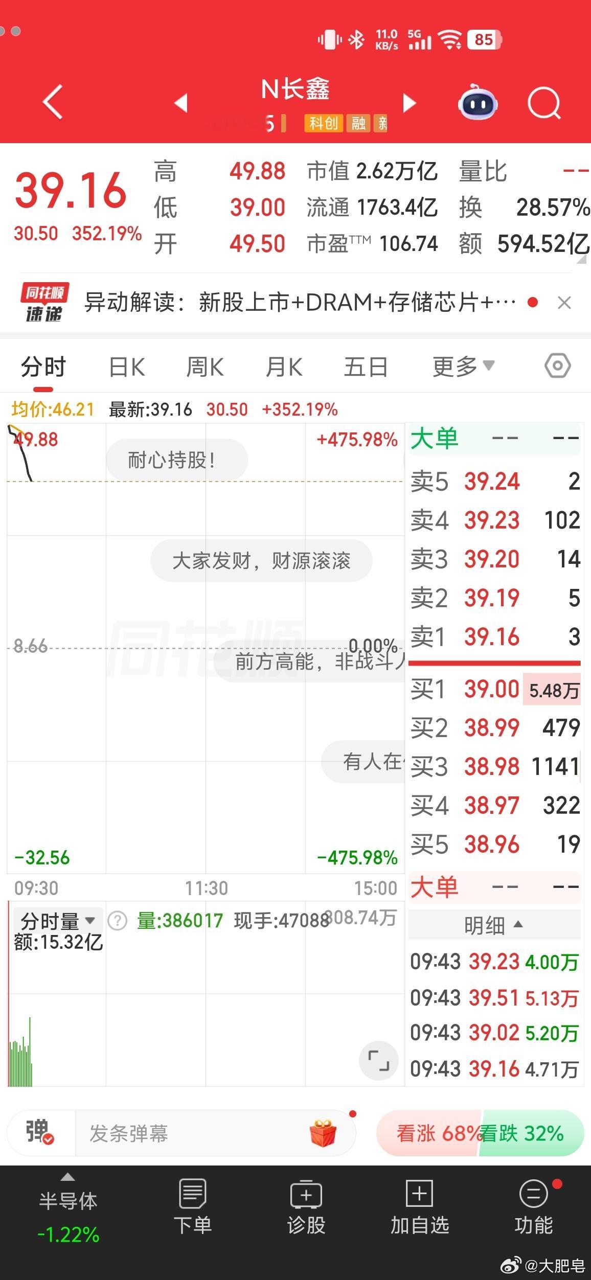 长鑫科技上市 打到长鑫科技的估计都睡不着了，搏一搏什么来的？