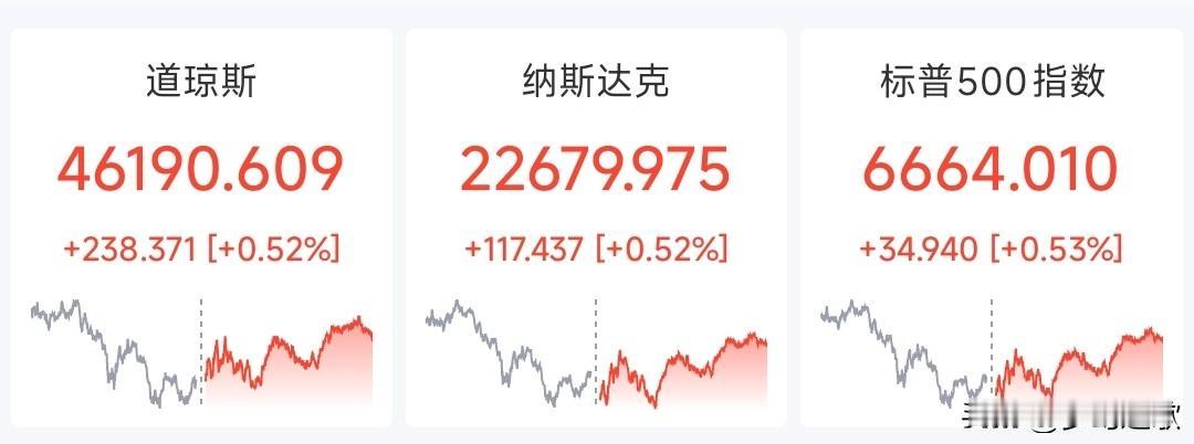 A股周一必然反弹了，利空出尽就是利好
A股周五出现暴跌主要原因就是美国银行的信贷
