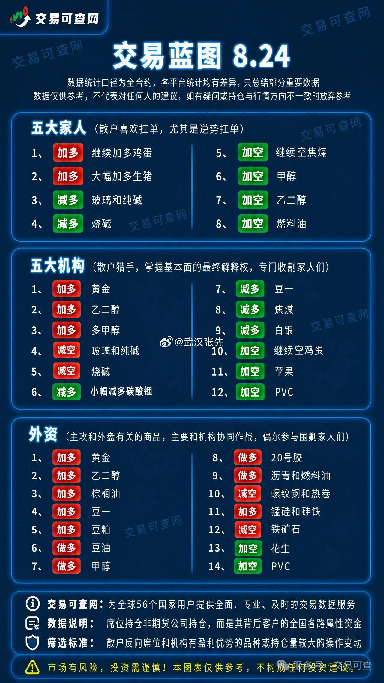 期货