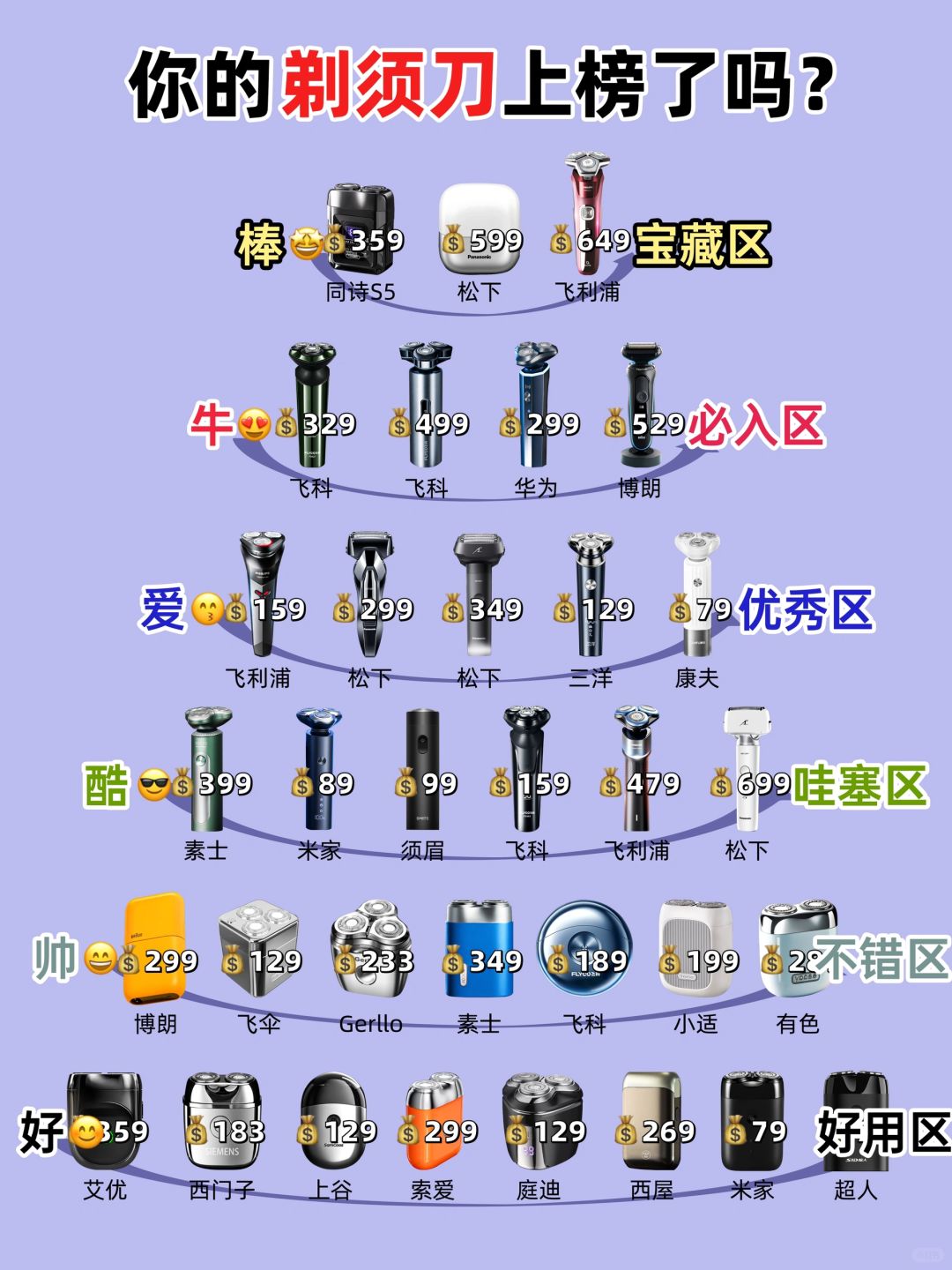 好用到哭！新品剃须刀用一次惊艳一次！