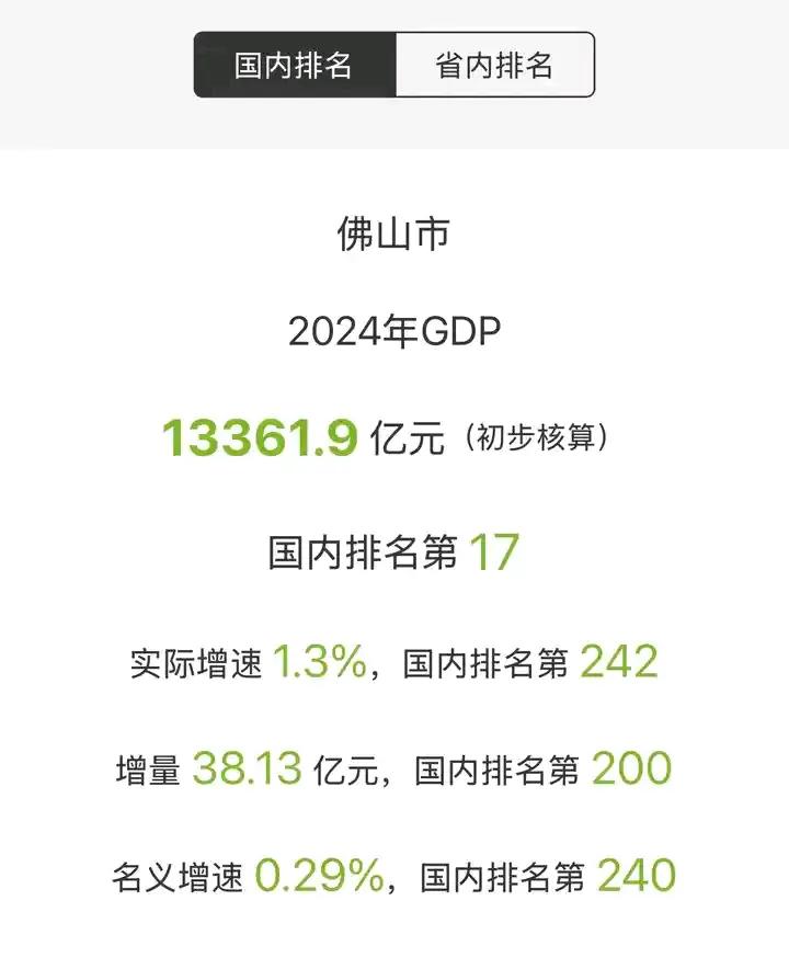 佛山GDP被四小省会超过，意味着一个新时代开启，省会独大的时代要来临了。


这