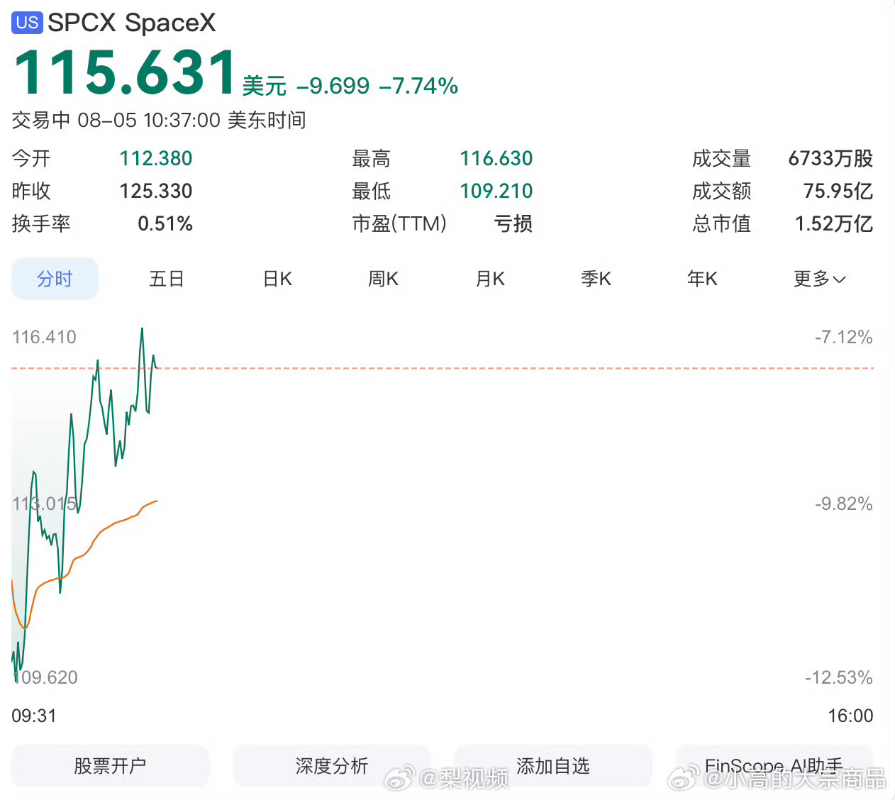 美股两大巨头闪崩Space x 跌落神坛