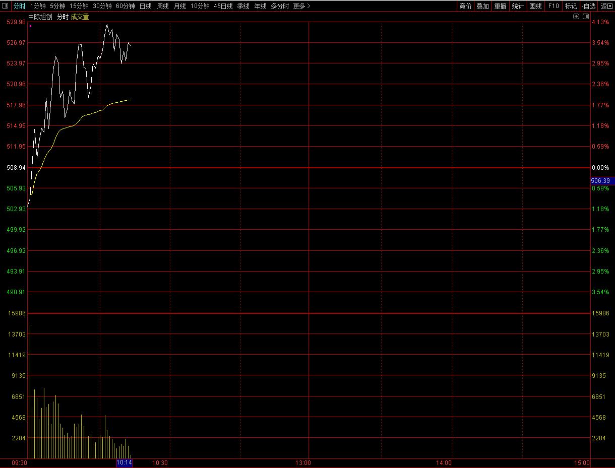 龙头这么走，就没有龙头的样子。