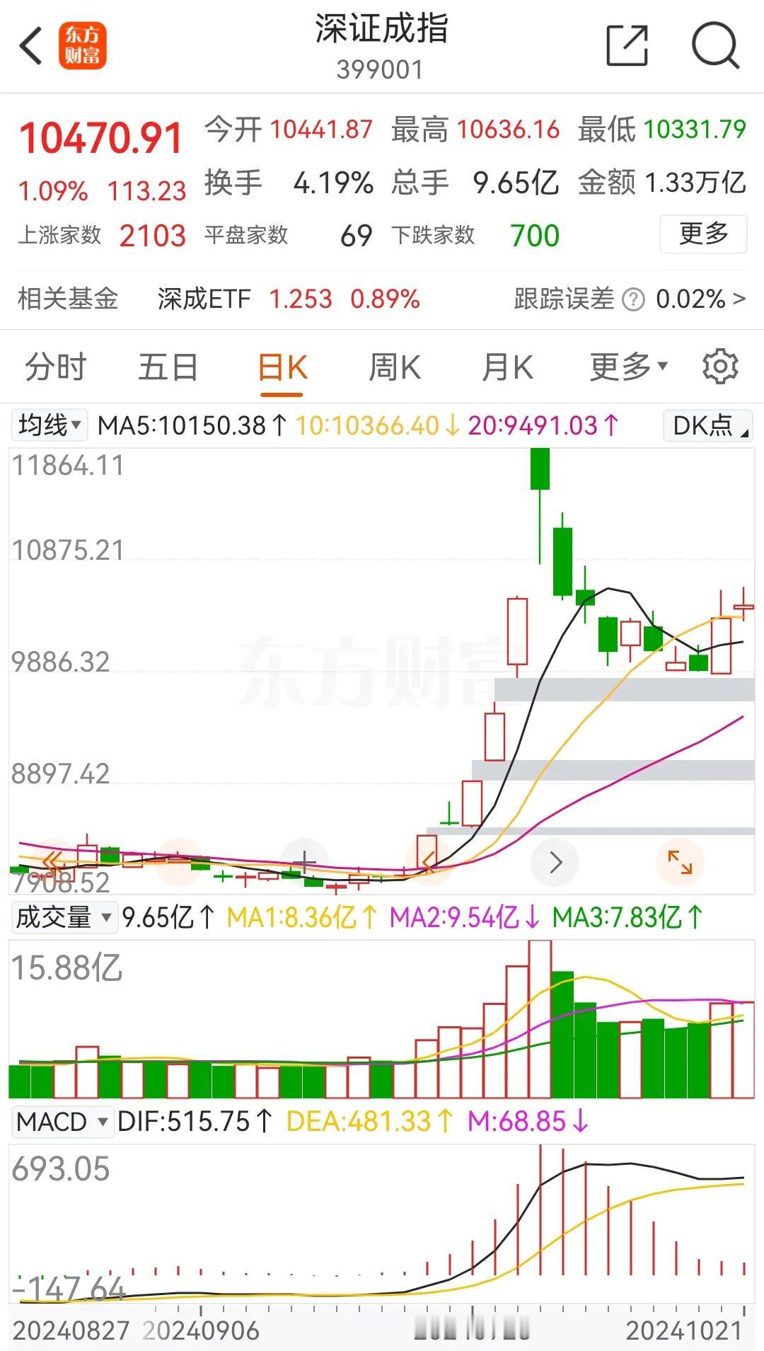 20241021益卦