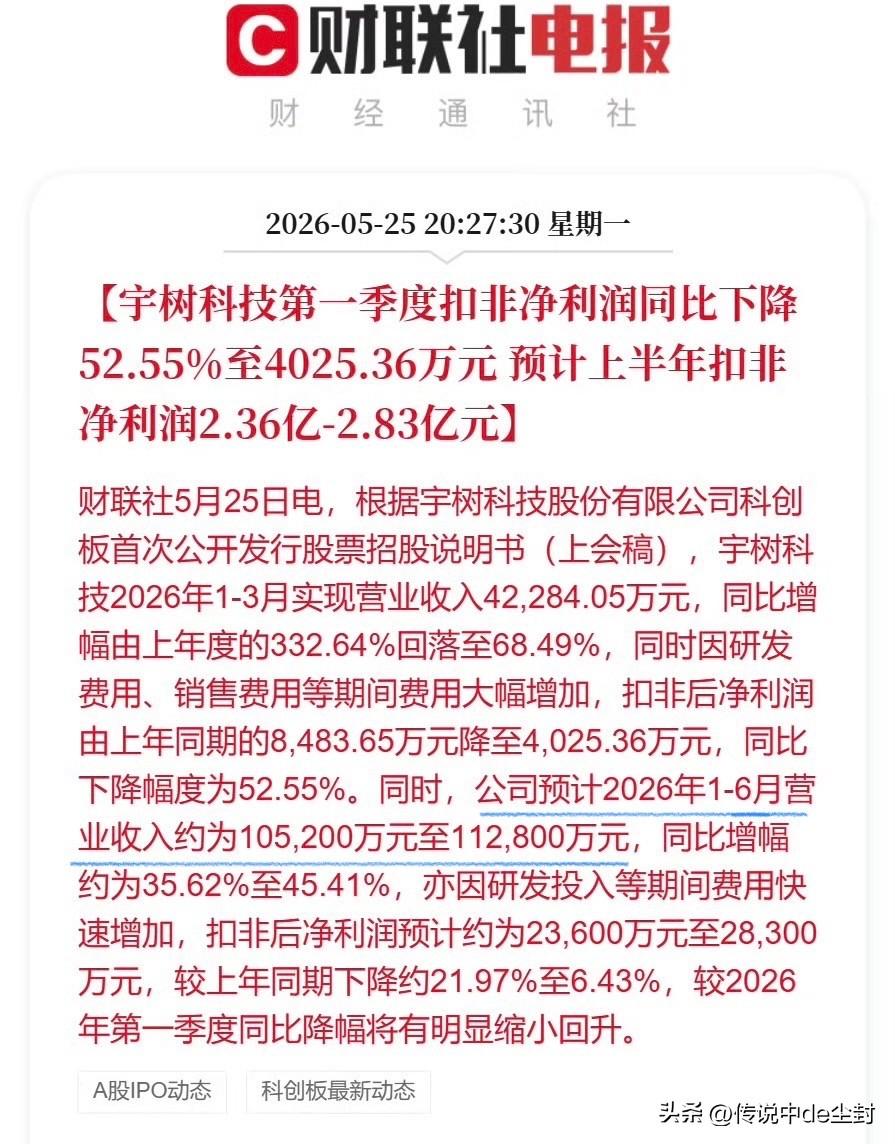宇树科技这业绩还行啊。

预计上半年营收10.52亿元—11.28亿元，单就营收