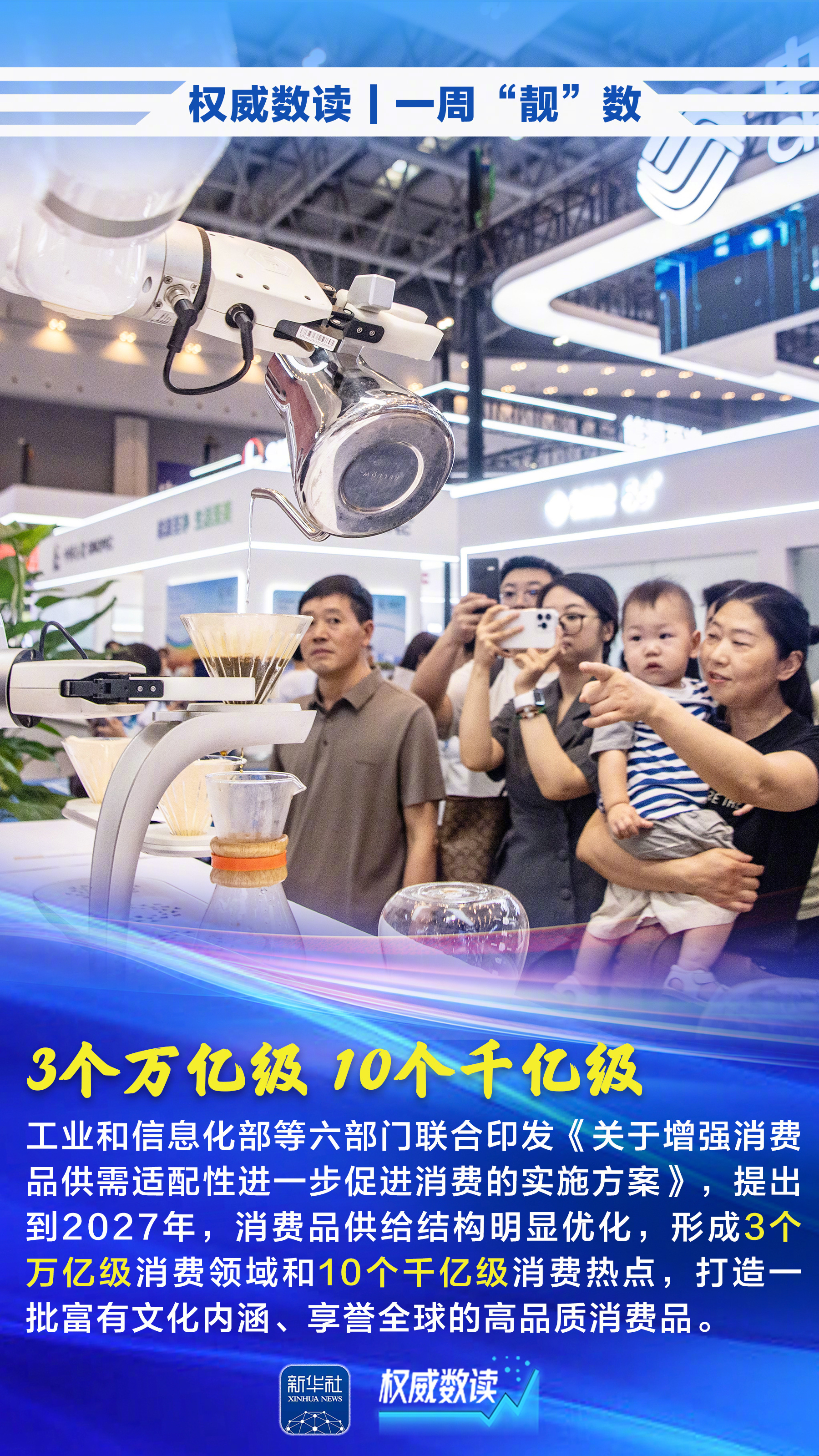 【权威数读|一周“靓”数】#本周这些数据最值得关注# 六部门发文提出2027年形