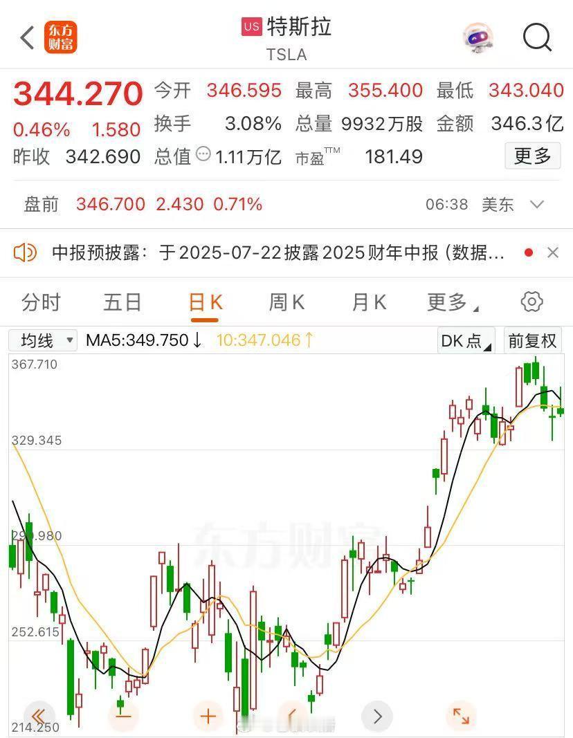 【特斯拉在华销量预计下降15%，特斯拉股价2个月已反弹60%】4日，根据乘联分会