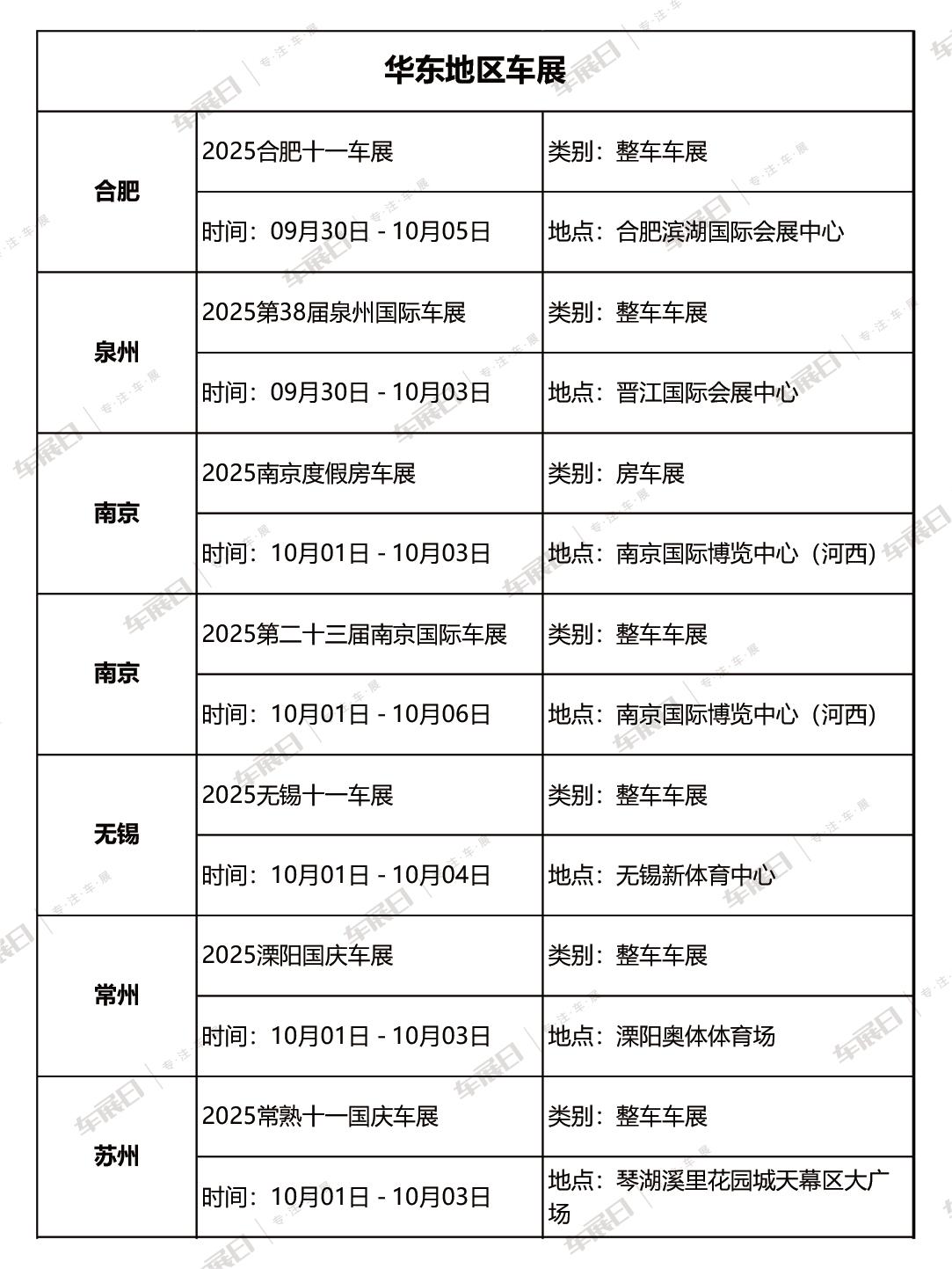 车展日收集整理了2025年十一期间全国各地国庆车展排期信息，包括车展时间、举办地