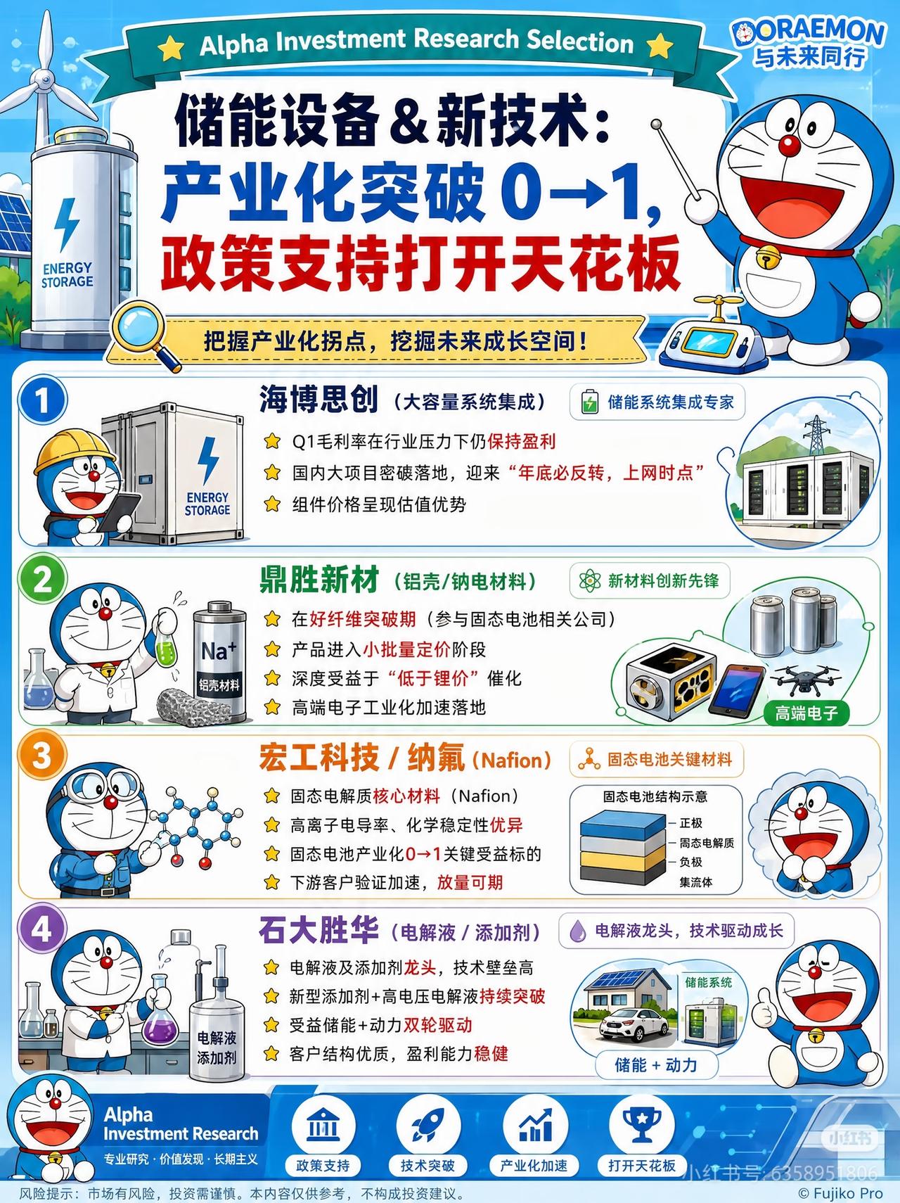 储能产业的0→1突破，正在发生🔥
政策支持+技术落地，四大细分赛道龙头站上产业