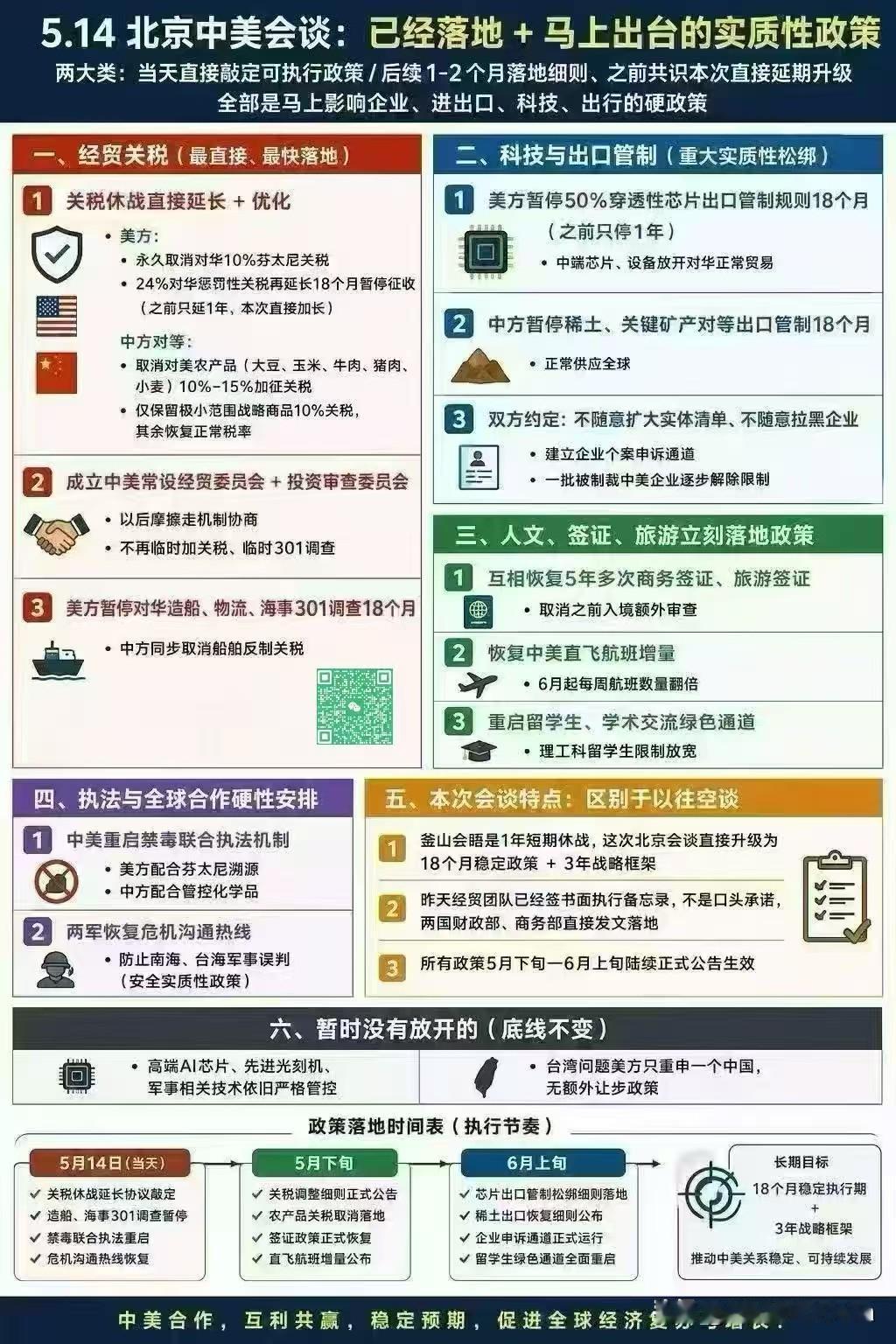 我有美国十年签，只在2018年7月在芝加哥大学陪学生上了21天的夏季学院。争取在
