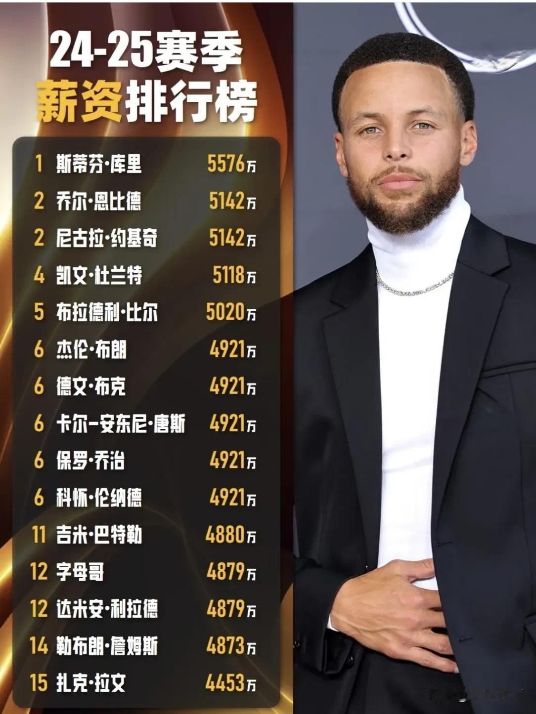 NBA历史上第一位年薪10万美元球员：张伯伦和拉塞尔
NBA历史上第一位年薪10