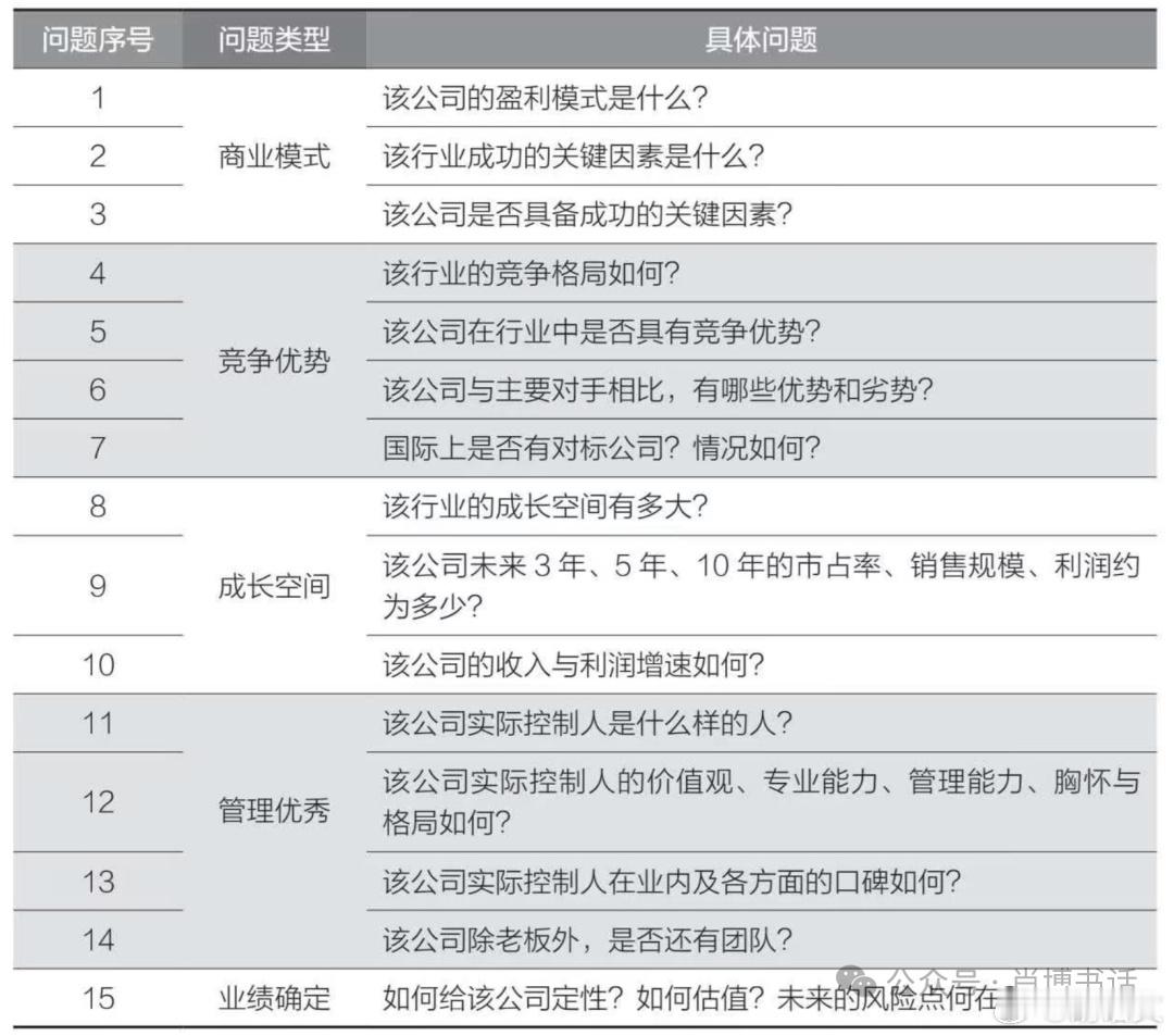 吴伟志：界定成长股的模型a股 ​​​