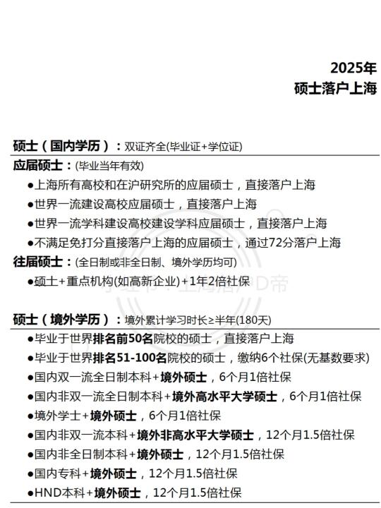 2025年硕士落户上海！