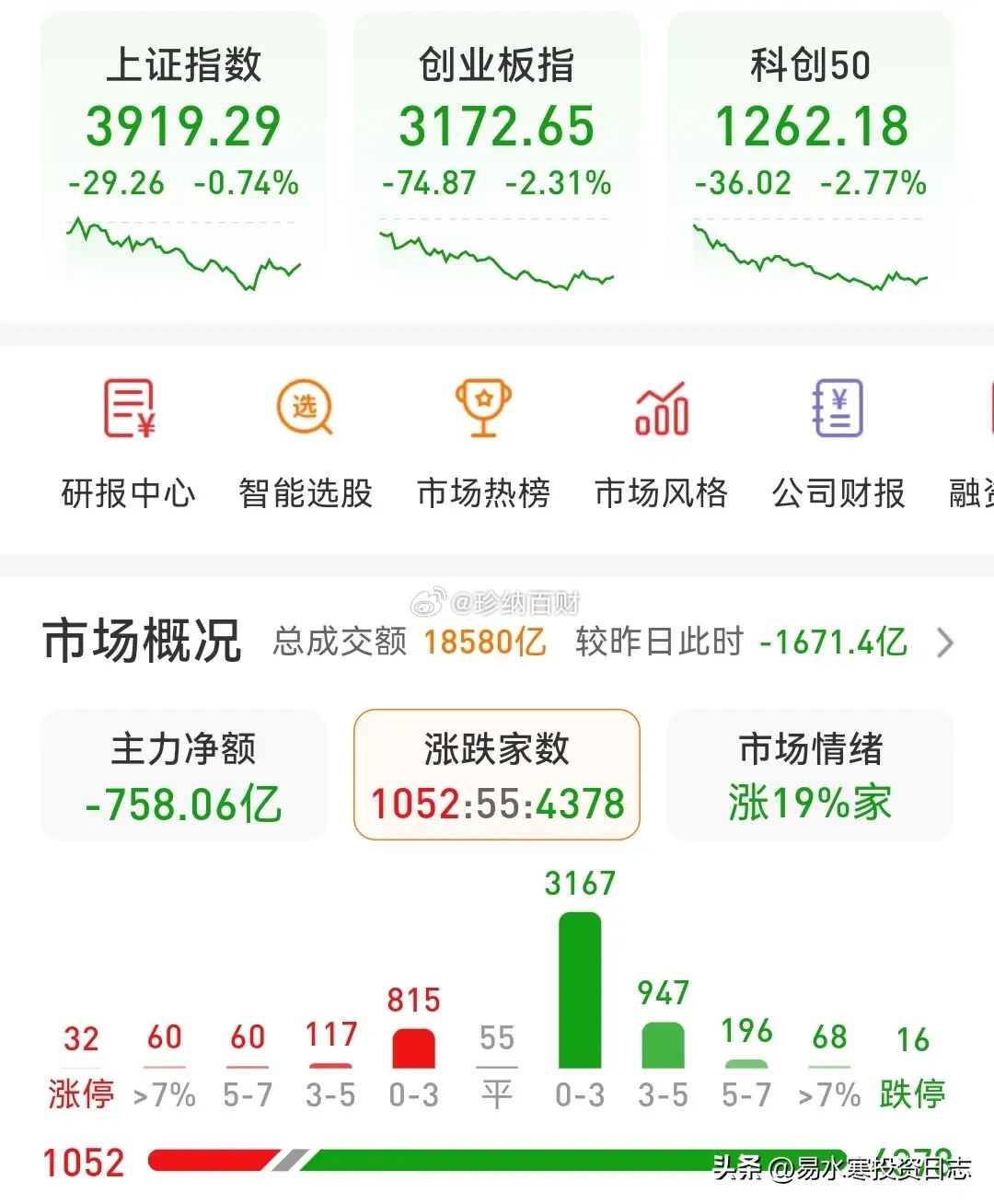 2026.4.2周四收评：    涨一天，跌一天，后续怎么看？    指数受外盘