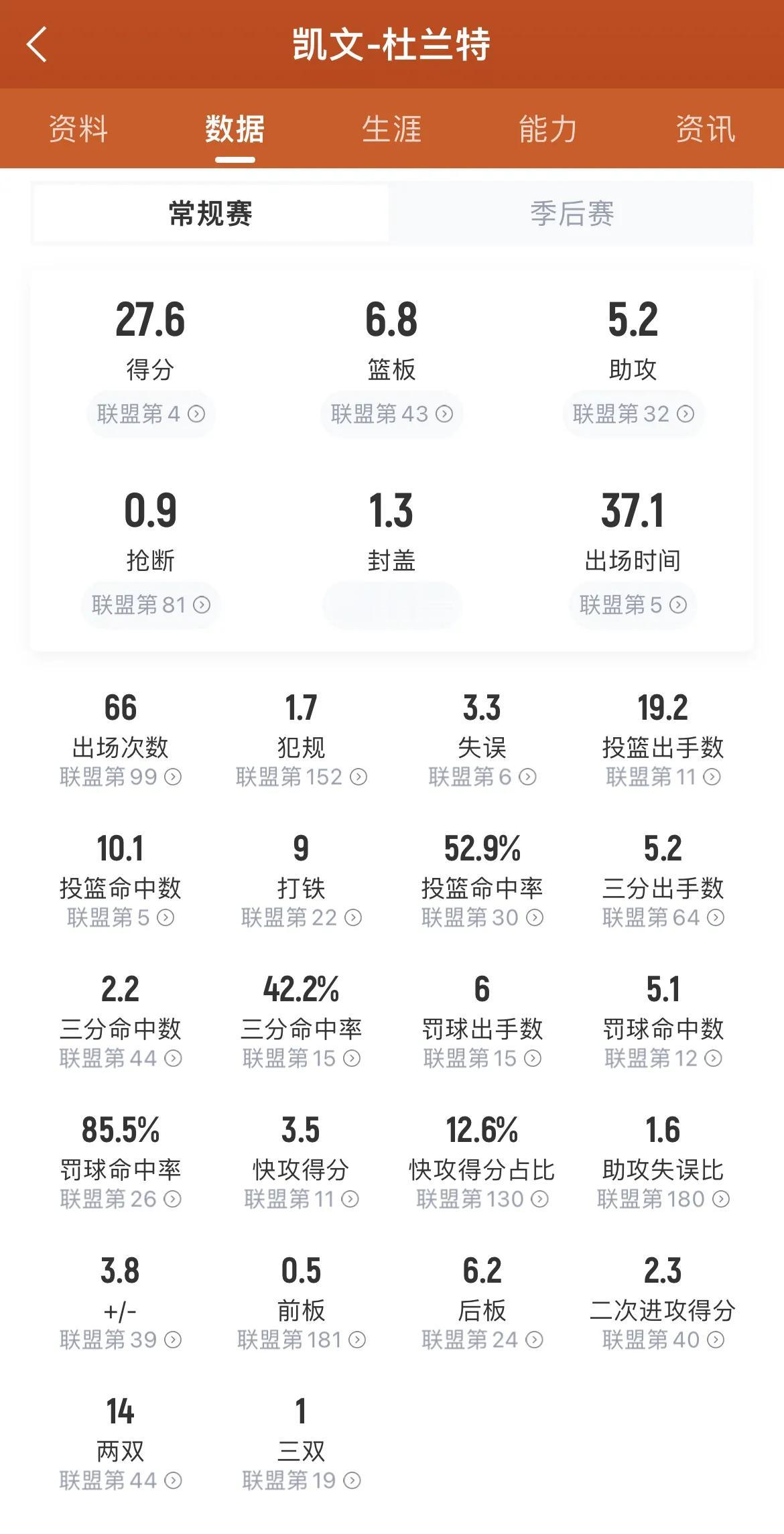 当库里三分球命中率比詹姆斯&杜兰特&伦纳德还低时，库里场上仅剩唯一优势就是无限的