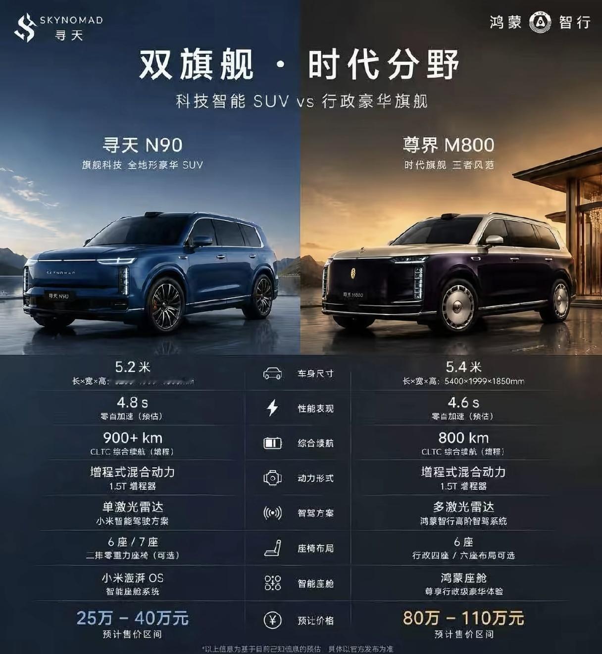 小米寻天和尊界选哪个
小米寻天N90是小米
第一款大型增程SUV
全新品牌名字《