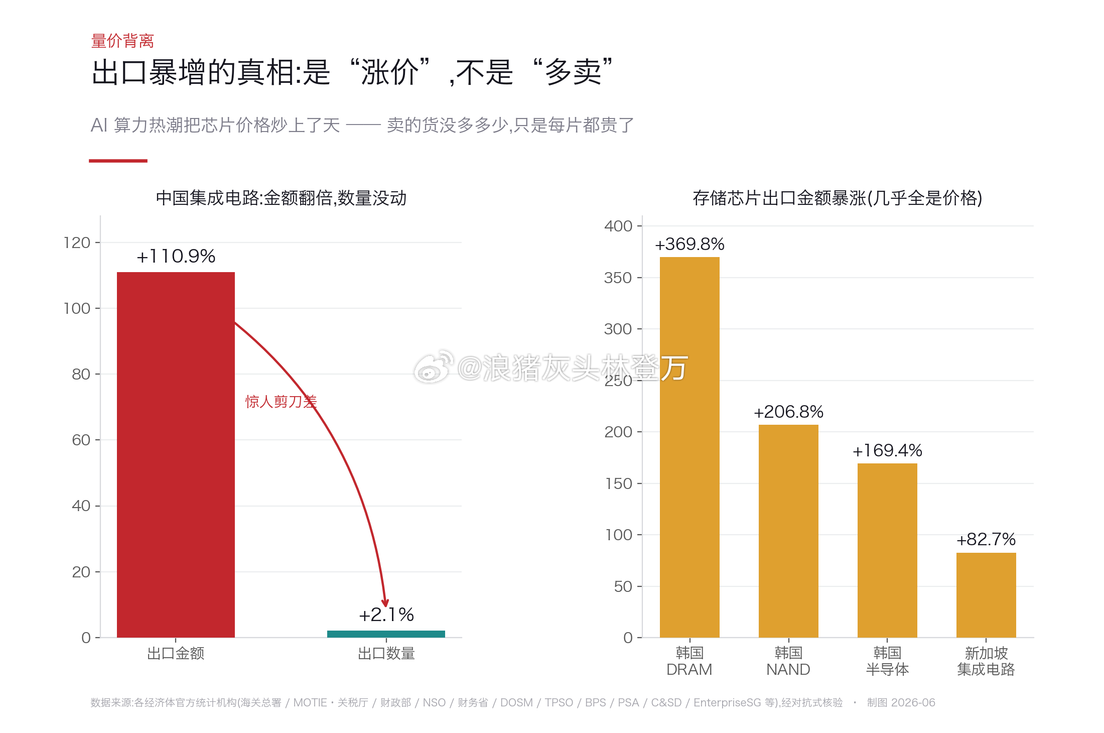 分享图片 