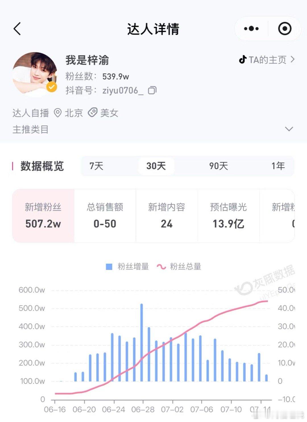 梓渝30天涨粉超500万！！真的好起来了！这么有豆德，句句有回应的好宝宝谁不喜欢