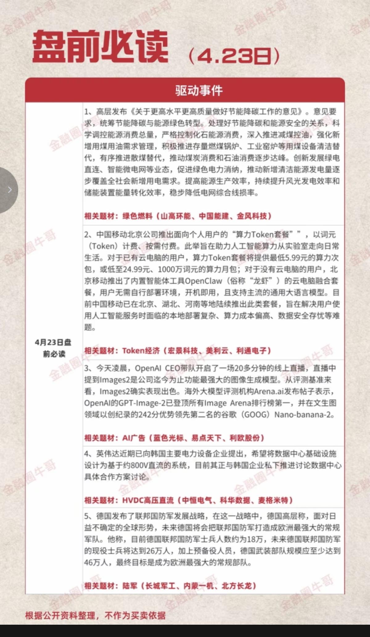 4.23周四 盘前  财经必读！

1.绿色燃料
2.Token经济，算力Tok