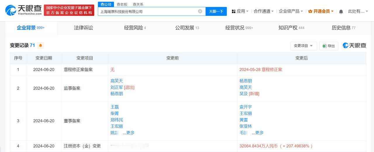 【#燧原科技增资至3.21亿#】
天眼查App显示，近日，上海燧原科技股份有限公