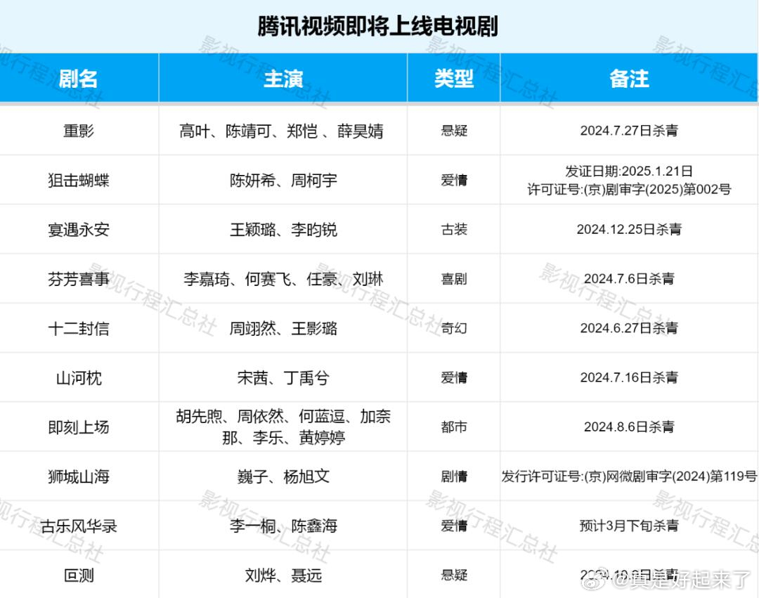 重影高叶、陈靖可、郑恺、薛昊婧狙击蝴蝶陈妍希、周柯宇宴遇永安王颖璐、李昀锐芬芳喜