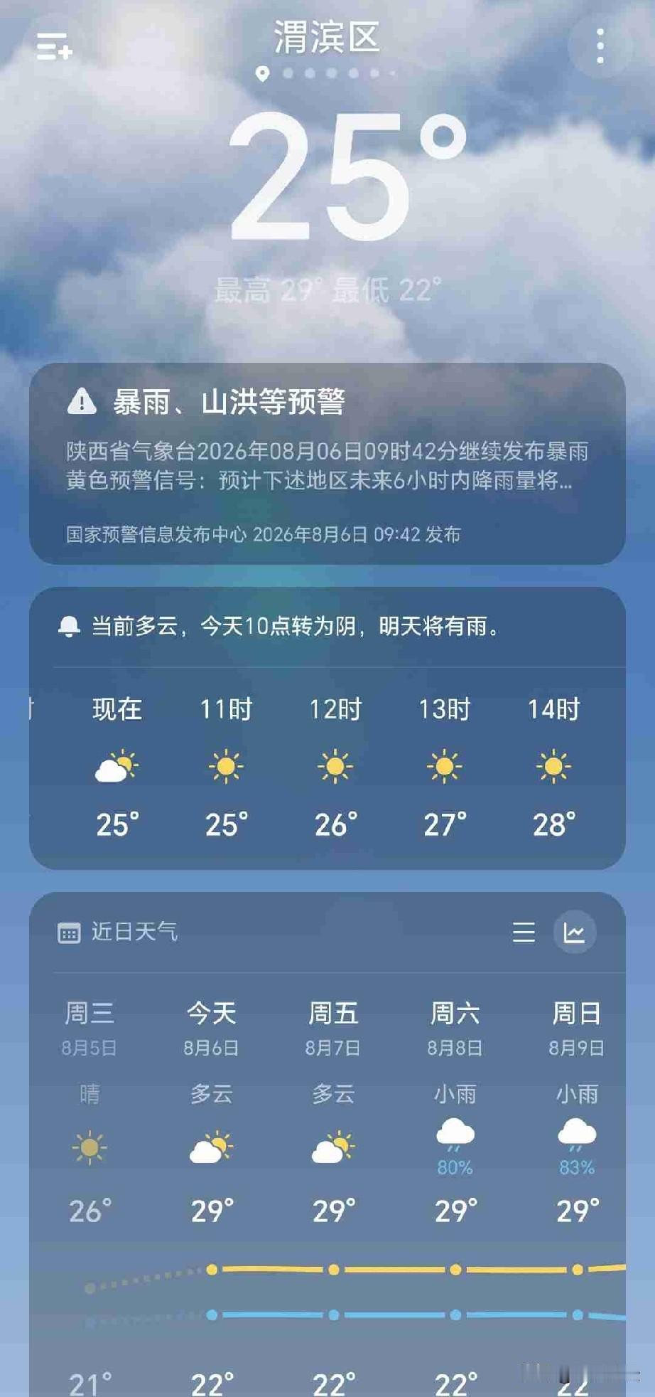 当全网都在晒中伏高温酷暑难耐时，唯独陕西人赢麻了，二十多度的恒温天，家里空调根本