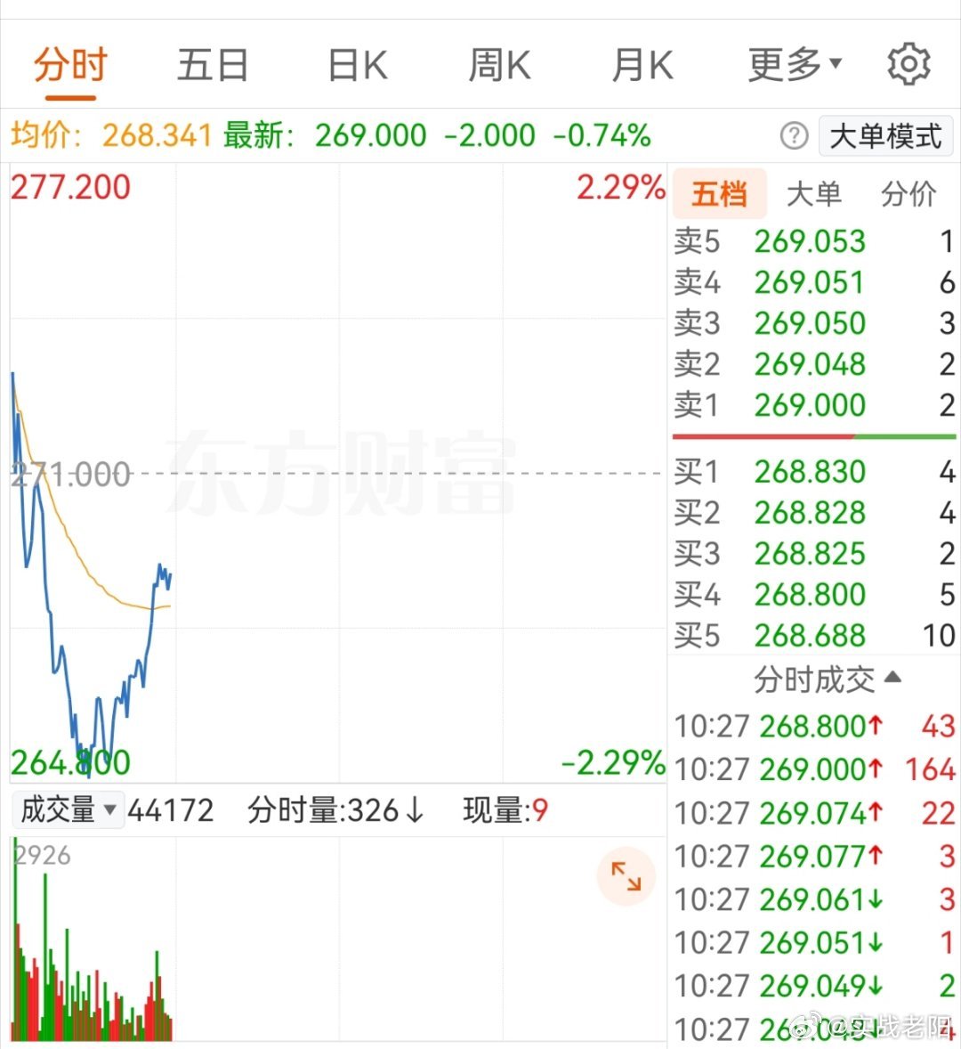 这位置还是不错的 