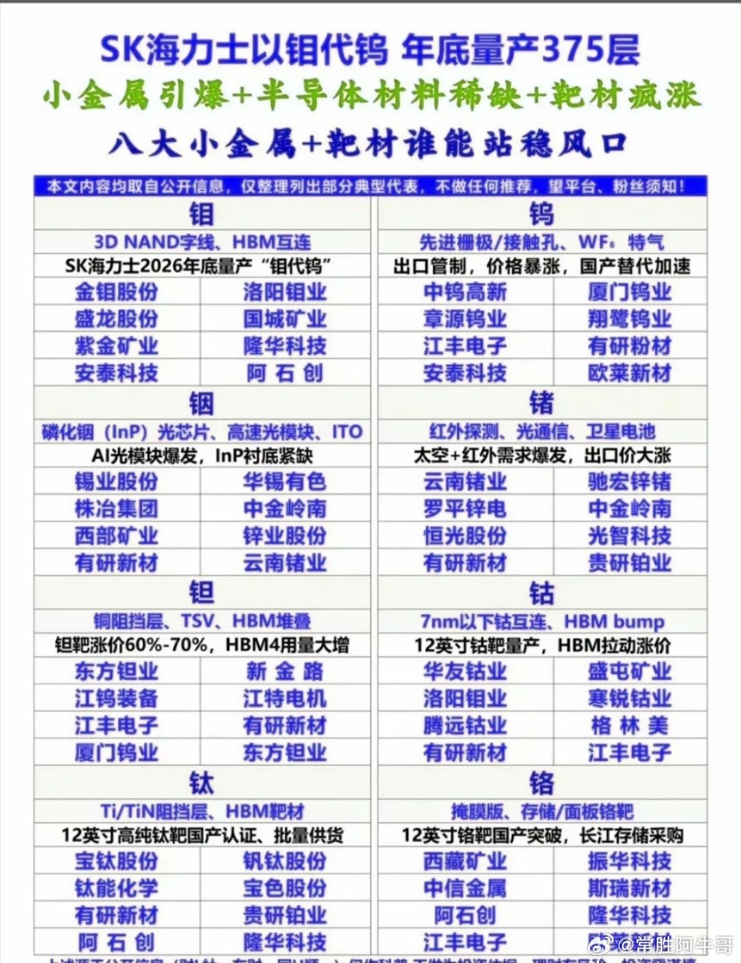 钼、钨、铟、锗、钽、钴、钛、铬八大核心小金属大集合！各自在半导体、算力、存储等方